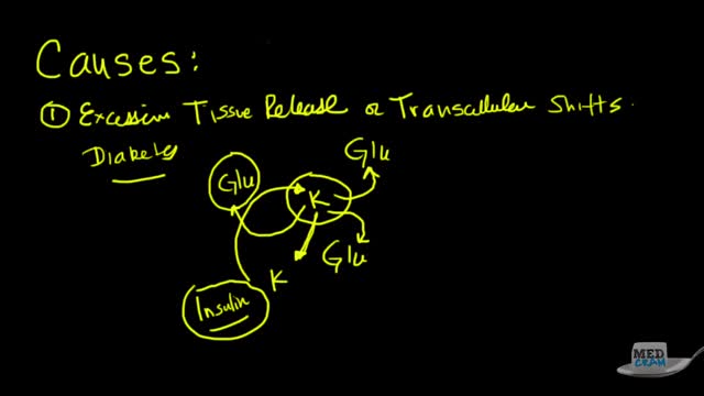 Hyperkalemia