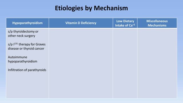 Hypocalcemia