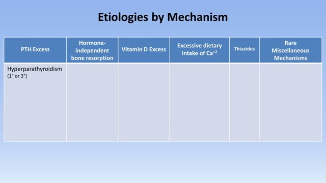 Hypercalcemia