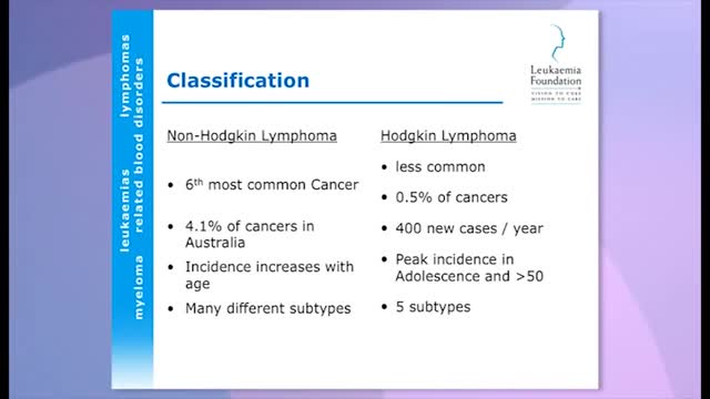 ⁣Lymphoma: diagnosis and treatment