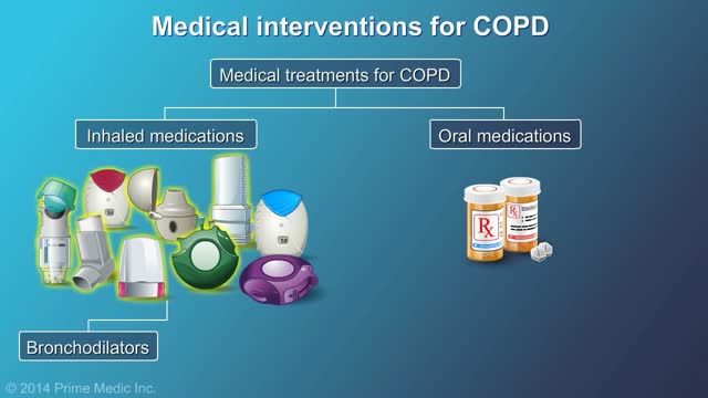 ⁣Management and Treatment of COPD