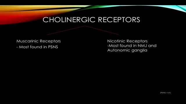 Organophosphate Toxicity