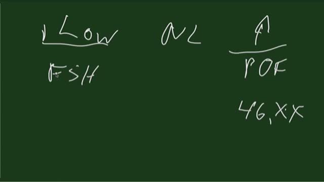 ⁣Secondary Amenorrhea