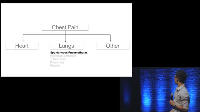 The differential diagnosis of chest pain