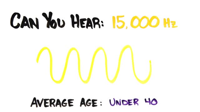 ⁣How Old Are Your Ears?