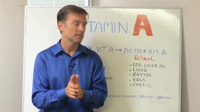 Vitamin A Functions & Deficiencies