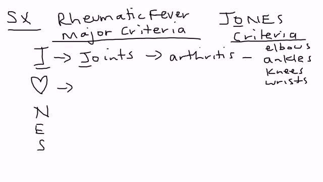 ⁣Rheumatic Fever