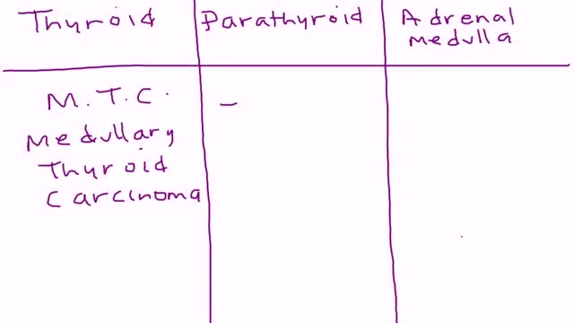 ⁣Multiple Endocrine Neoplasia  2A (Sipple Syndrome)